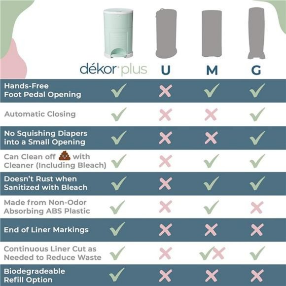 Dékor Classic Diaper Pail Gift Set – White- Dékor Refills - Picture 5 of 6